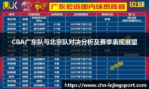 CBA广东队与北京队对决分析及赛季表现展望